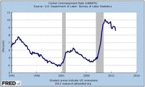 unemployment-rate
