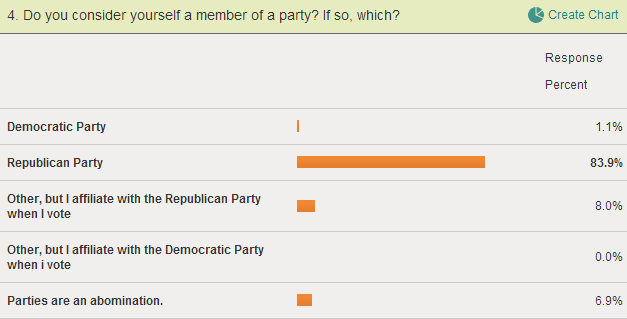 Party affiliation