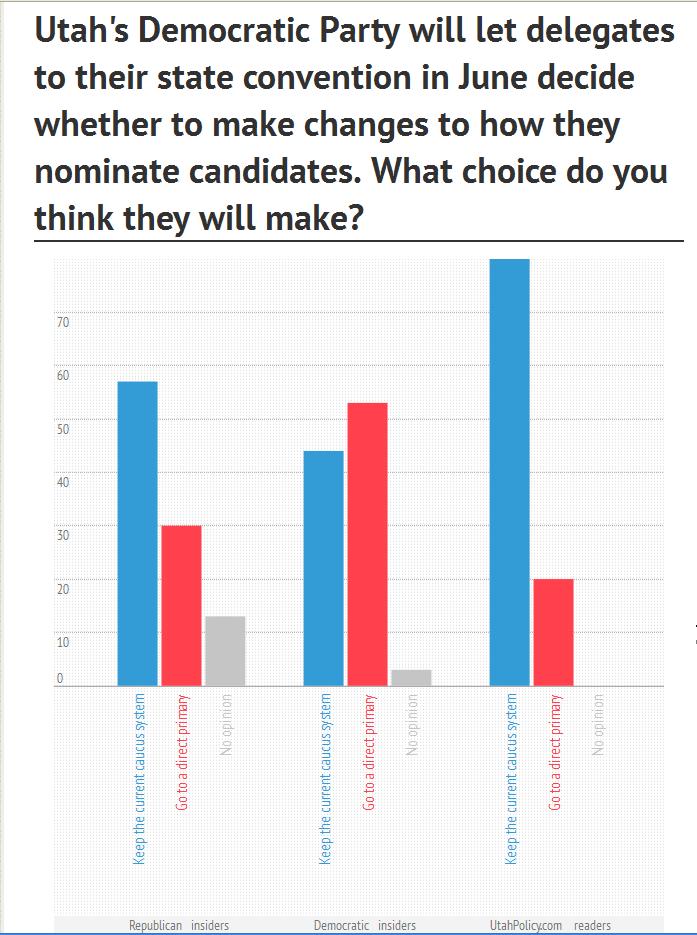 UPD Caucus Poll 5-6-13