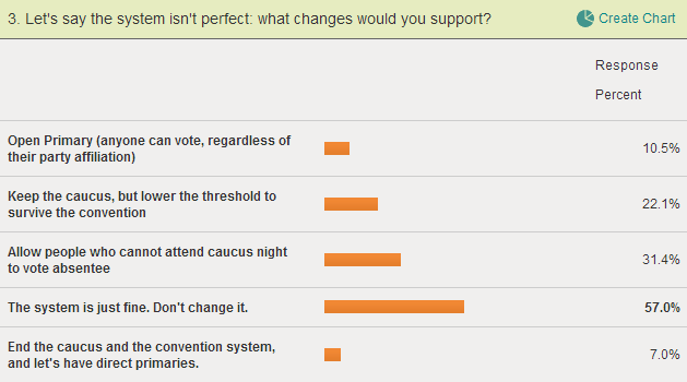 What changes would you support